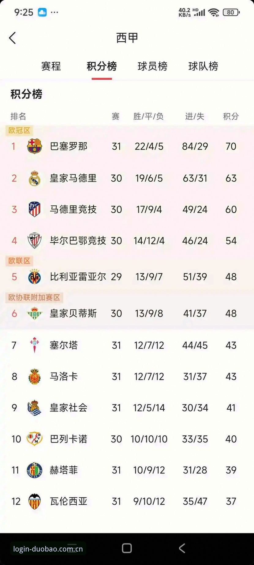 皇马选举风波与多宝观赛指南：西甲大局深度解读